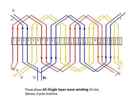 double layer winding diagram